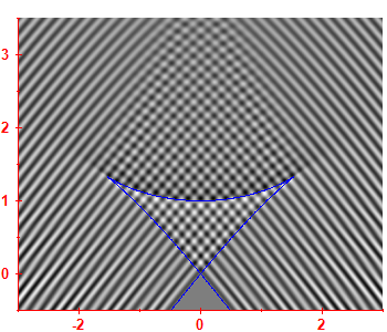Smoothed level density